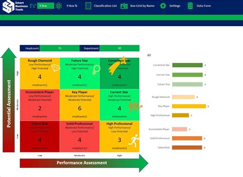 Box Grid Talent Management Template Box Grid Dashboard Template