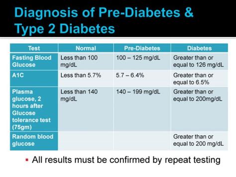 Introduction To Diabetes Diabetes Education Guide