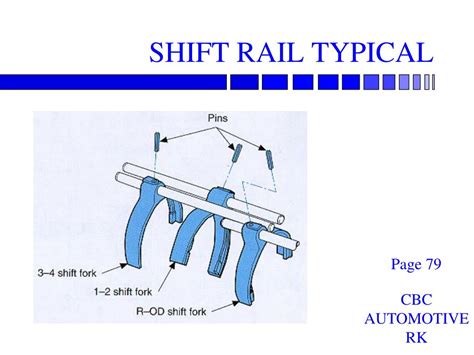 manual transmissions powerpoint    id