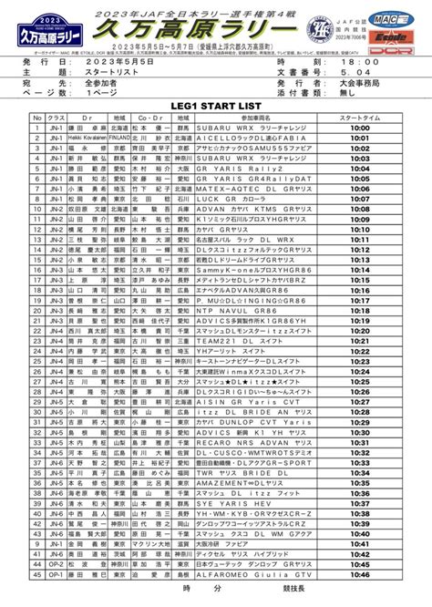 北川紗衣Sae Kitagawa on Twitter 今日から全日本ラリーrd 4 久万高原ラリー競技日 競技は10 00 競技車