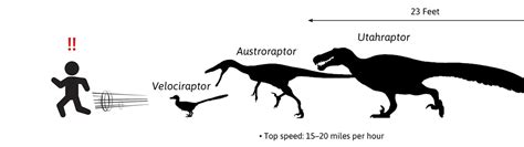 How to Outrun a Dinosaur | WIRED