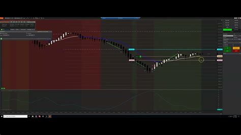 Heiken Ashi Market Replay Days Trading Results With Mnq Chart