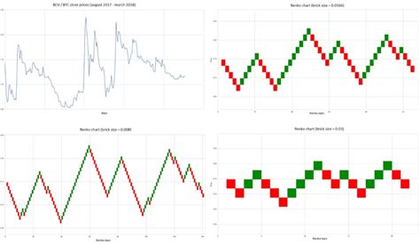 What Is A Renko Chart