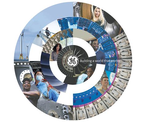 6 Shocking Facts About General Electric's (Ge) 2020 Net Worth