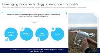 Leveraging Drone Technology To Accelerating Business Digital ...