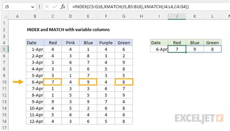 Index And Match With Variable Columns Excel Formula Exceljet