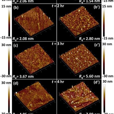 AFM micrograph 5 μm 5 μm of post annealed a e TO and a e NTO