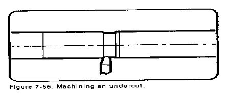 Machining Shoulders Corners Undercuts Grooves