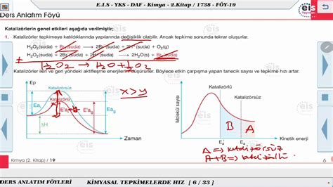 Kimya Kimyasal Tepkimelerde H Z Youtube