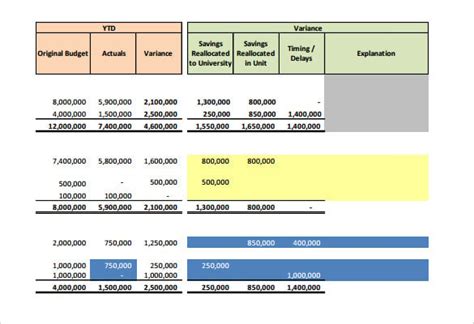 Variance Analysis Excel Template | DocTemplates