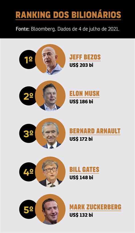 Milionário Bilionário Trilionário E Depois - O mundo terá um trilionário? | VOCÊ S/A