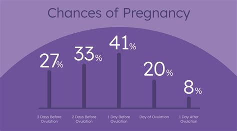 Ovulation And Bd Am I Out Trying To Conceive Forums What To Expect