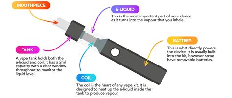 E Cigarettes Produce An By Heating Liquid Shop