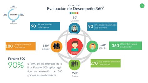 Como Medir El Desempeno Laboral