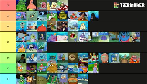 Ultimate Spongebob Character Tier List Community Rankings Tiermaker