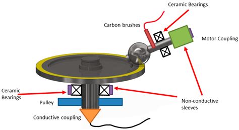 Electrification of a Mini Traction Machine and Initial Test Results