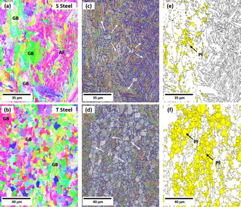 EBSD IPF IQ And GOS Maps Of API X80 Steels EBSD Inverse Pole Figure