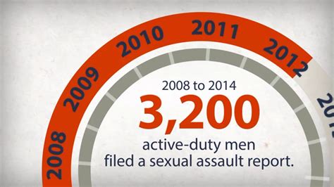 Military Sex Assault Addressing The Stigma Of Male Victims Rej Associates Inc