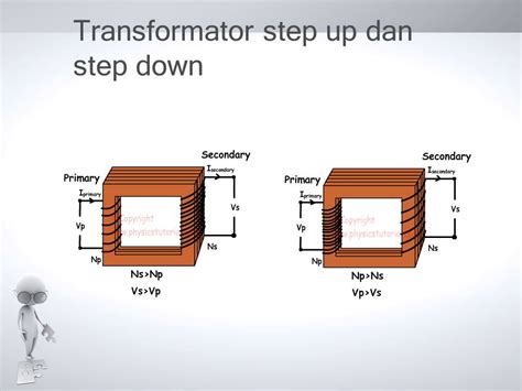 Perbedaan Trafo Step Up Dan Trafo Step Down Guru