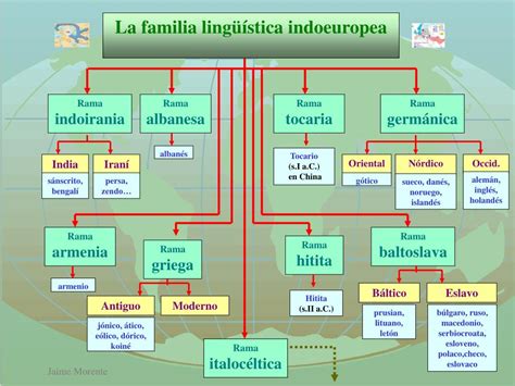 O Que São Troncos E Famílias Linguísticas FDPLEARN