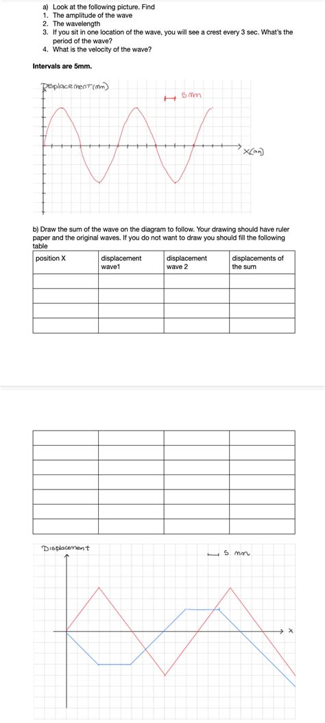 Solved a) Look at the following picture. Find 1. The | Chegg.com