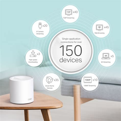 Deco X60 | AX5400 dual-band Wi-Fi 6 Mesh System | TP-Link Nederland