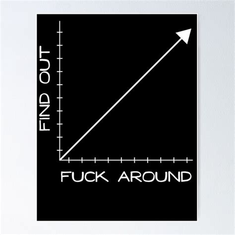 Fuck Around And Find Out Graph Chart Poster For Sale By Good Find Redbubble