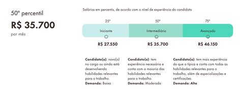 Quanto Ganha Um Diretor - Quanto ganha um Diretor de Tecnologia no Brasil?