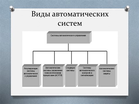 Автоматические системы контроля, сигнализации, управления и ...