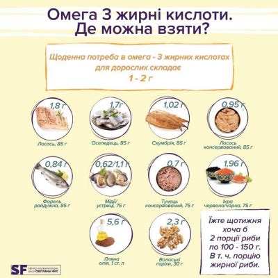 Продукти з високим вмістом Омега-3 для серця - топ продуктів з високим ...
