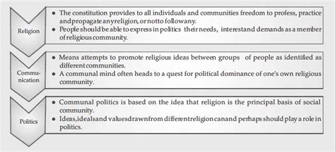 Gender Religion And Caste Class 10 Notes Class 10 Civics Chapter 4