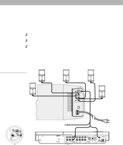 Diagram Bose Lifestyle Wiring Diagram Wiringschemacom