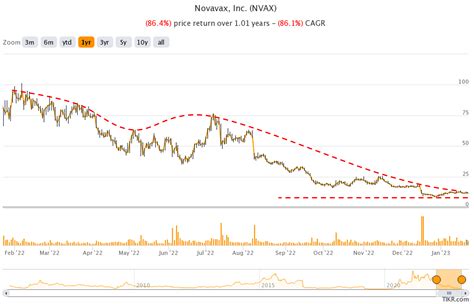Novavax: The Vaccine Battle Continues With Gavi (NASDAQ:NVAX) | Seeking