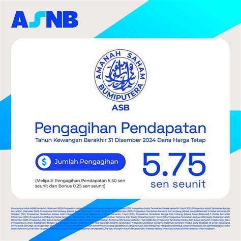 Zikir Hari Khamis And Fadhilat Membacanya