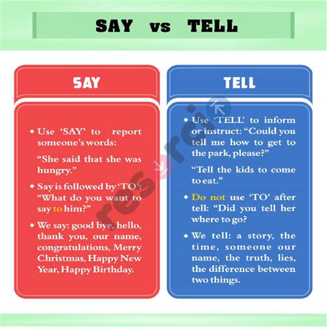 Say Vs Tell Difference 02
