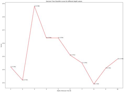 Github Karanmehra7107 Heart Disease Prediction