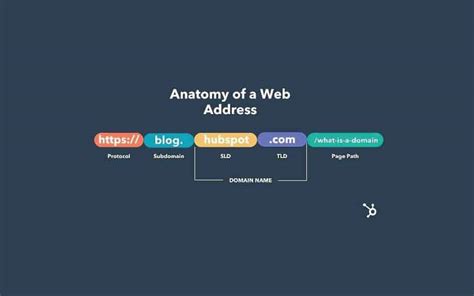 Brandable Domain Names 5 Tips For Choosing Memorable Trustworthy