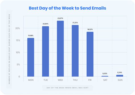 Best Practices For Crafting A Winning Sales Cold Email Campaign