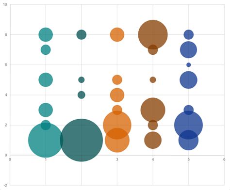 Creating A Bubble Chart In Excel Bubble Chart Excel Template