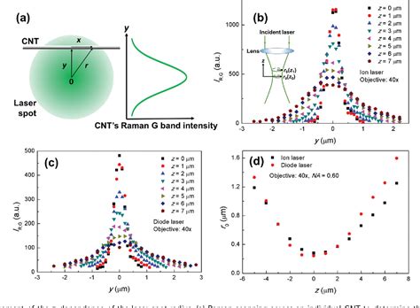 Measurement Of Specific Heat And Thermal Conductivity Of Supported And