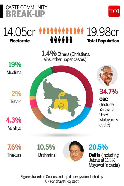 Infographic Assembly Elections 2017 Winning Up All About Getting The