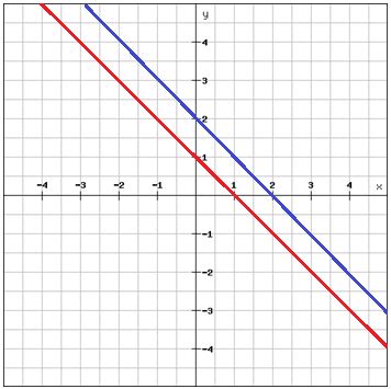 Parallel & perpendicular lines - Mathplanet