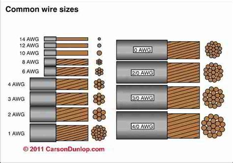 common electrical cable size electrical engineering blog