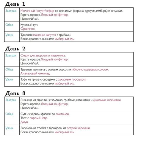 Как включить ферментированные продукты в рацион