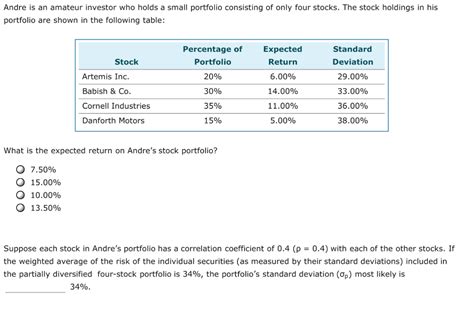 Solved Andre Is An Amateur Investor Who Holds A Small Chegg