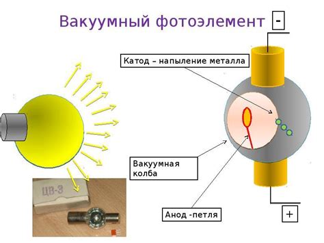 Принцип работы фотоэлемента | Откатные ворота под ключ