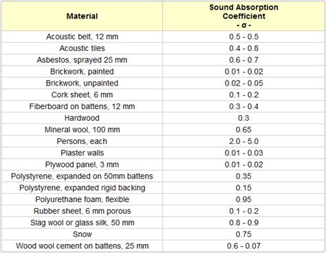 Acoustic Sound Absorption Acoustic Panels Review