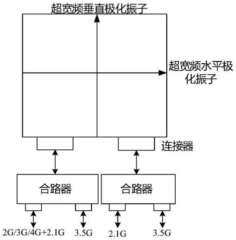 5g室分系统双频四流小型化全向天线的制作方法