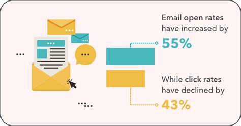 Email Marketing Stats You Need To Know For