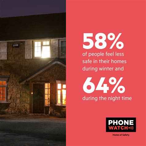 Keep your home safe and secure this winter with PhoneWatch - PTSB Ideal